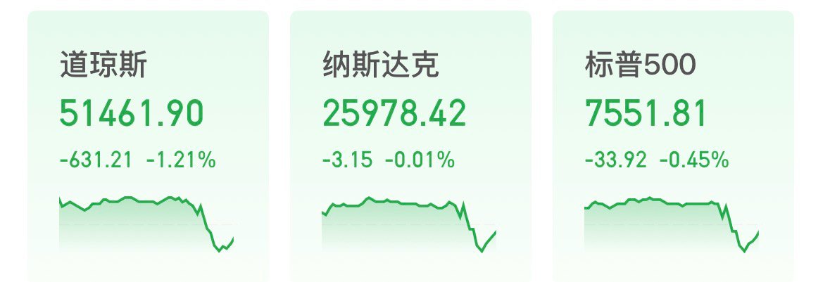 美联储加息“靴子落地”，美股全线跳水，费城半导体指数逆势上涨