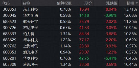 军工蓄势待发中证军工指数连续10周吸金！军工ETF华宝（512810）获关注
