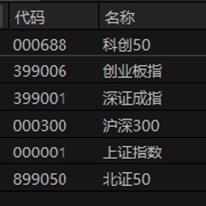 A股九月收官：主要指数月线集体收阴 单日成交额创下14个月新低